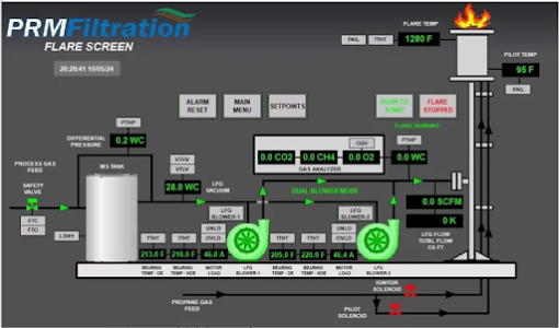 cntr-scada controls and scada